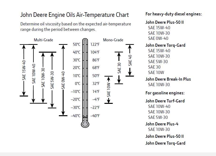oil-capacity-type-john-deere-gator-forums
